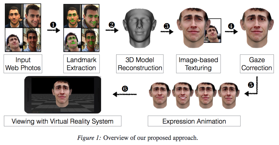 One surveillance cameras with facial recognition technology know